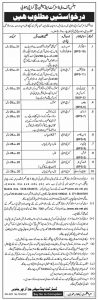 Office of District and Session Judge Karachi Jobs 2021